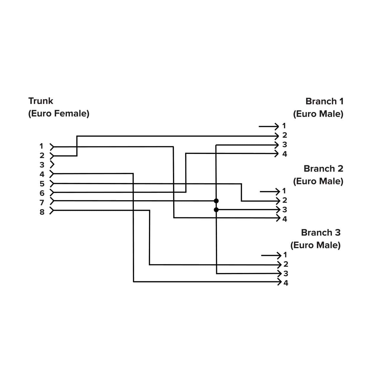 CSF3A-M12F81M12M41 on Powermatic Associates
