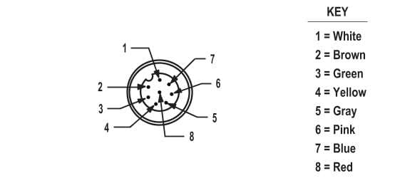 BC-M12M8-24-2 on Powermatic Associates