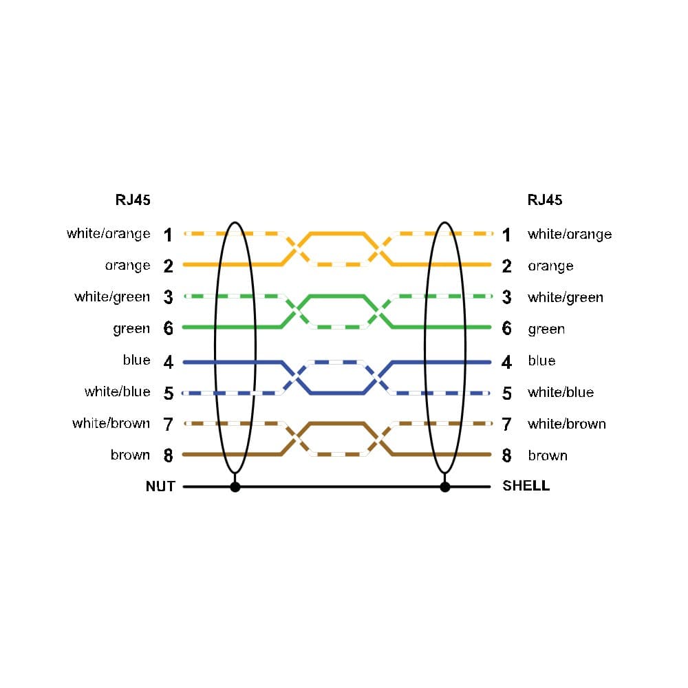 BCD-RJ45 RJ45-1M on Powermatic Associates