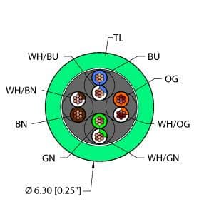 TEA,TPE,4UTPX24,CM,FL,EN,CAT5E,SND on Powermatic Associates