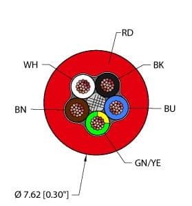 RF51345,RED,PVC,5X18,ITC on Powermatic Associates