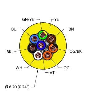 YEL,PVC,8X22,ITC on Powermatic Associates