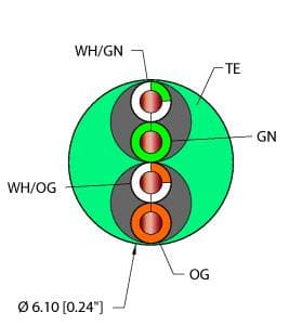 TEA,TPE,2UTPX24,CM,EN,CAT5E,SLD on Powermatic Associates